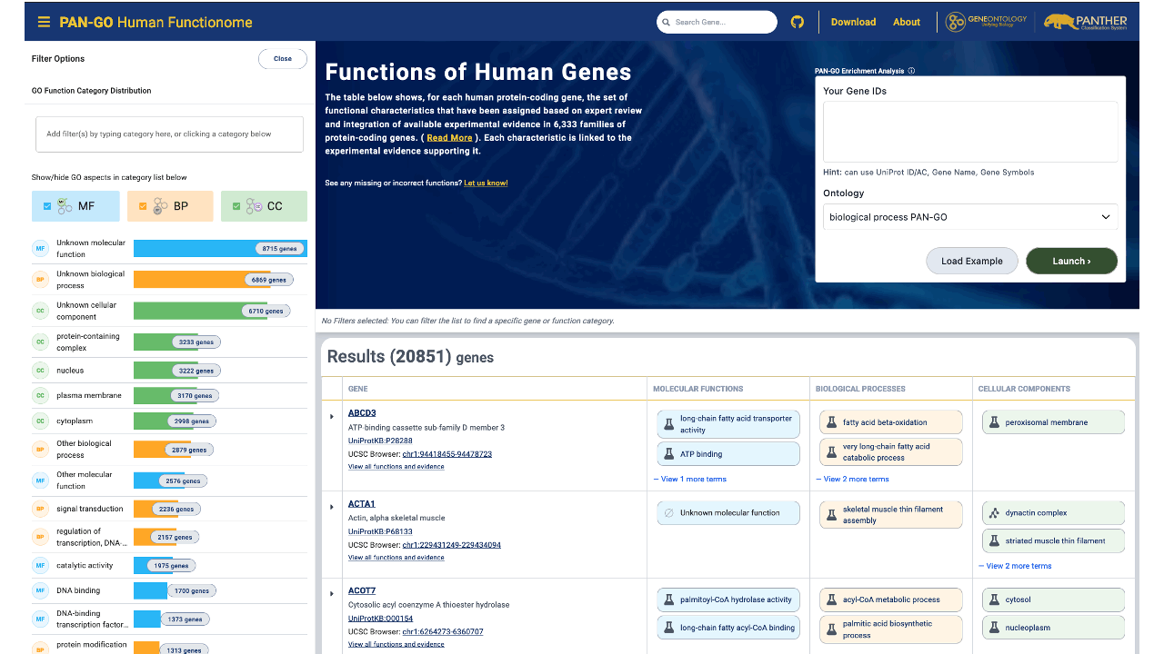 PAN-GO Functionome intro